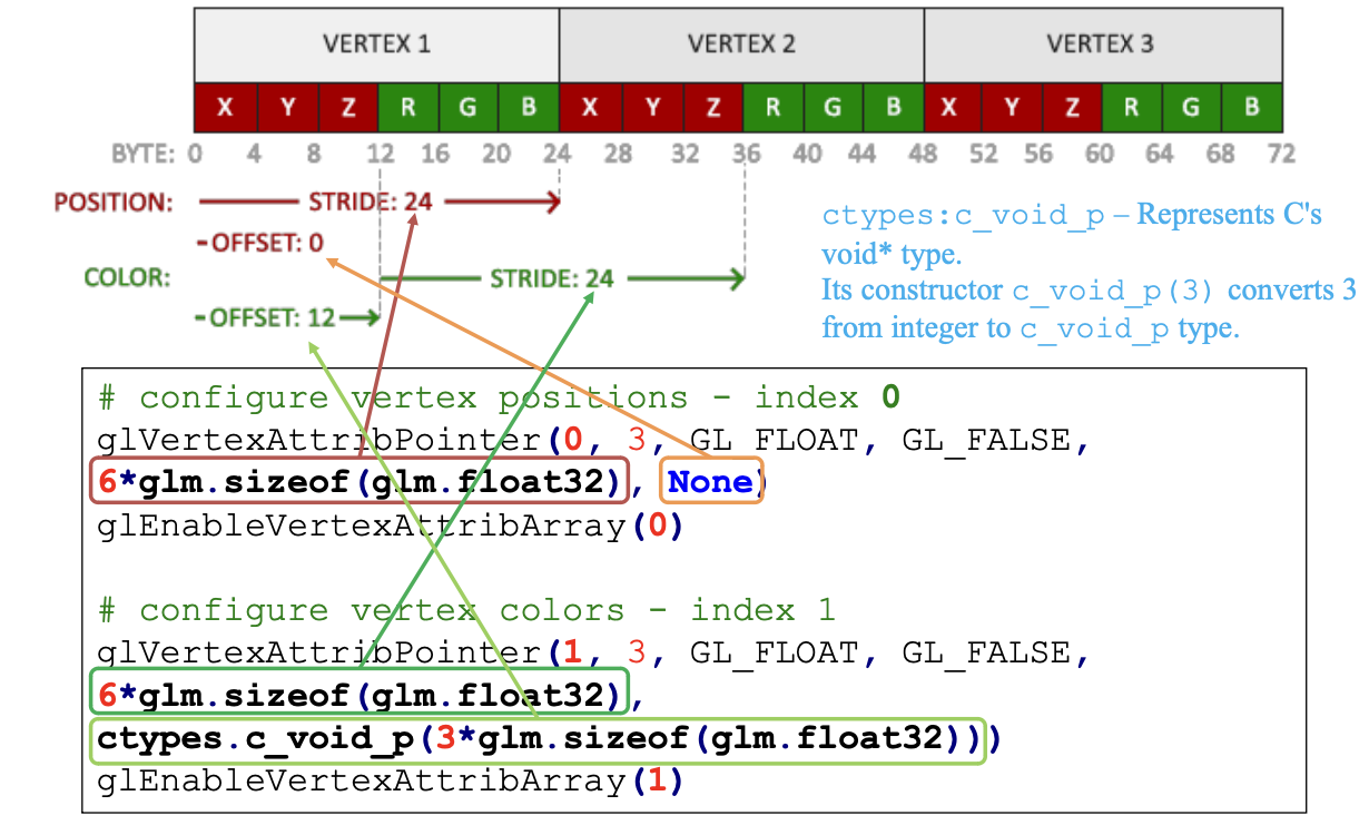 attributes configuration