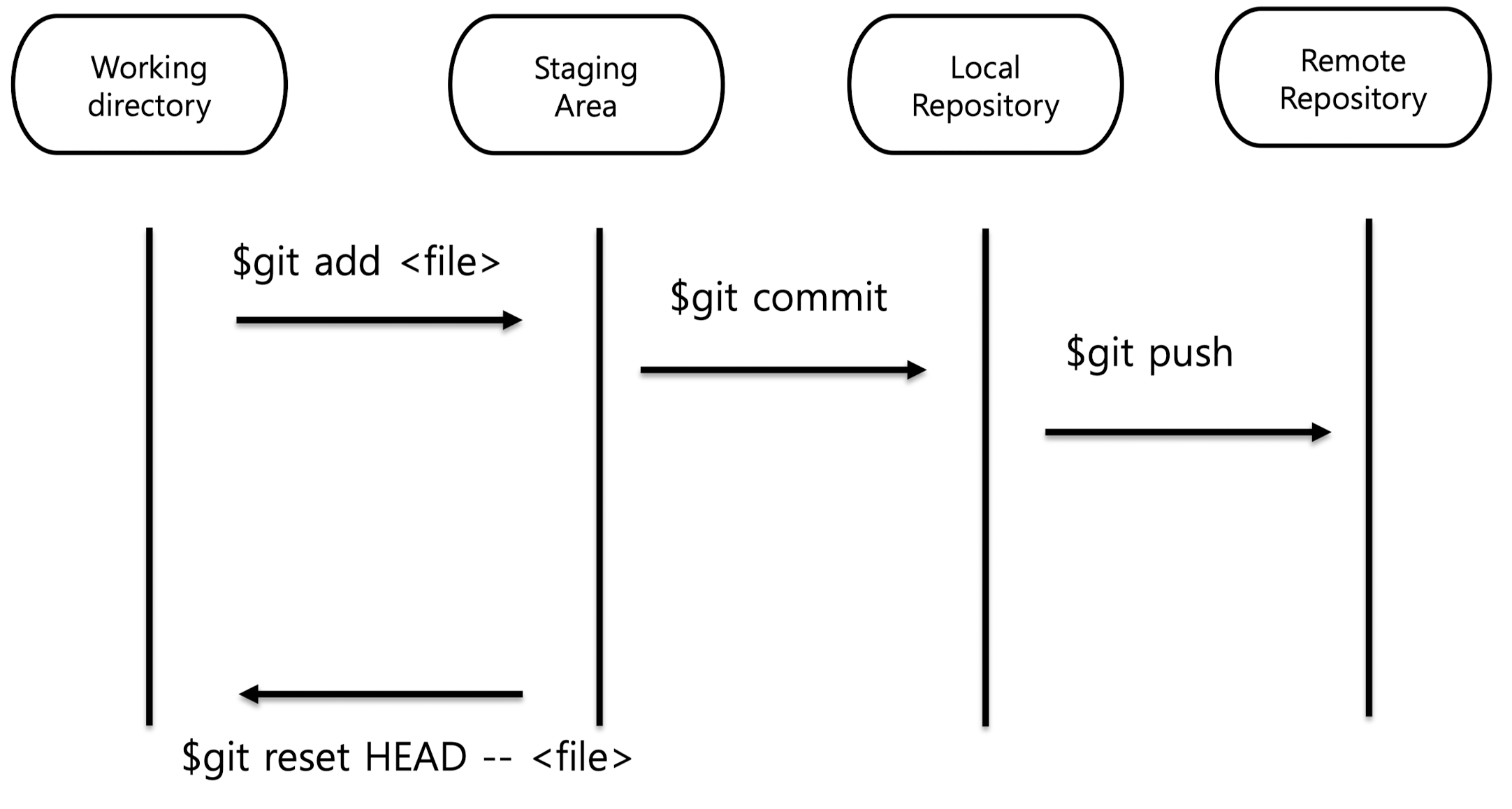 git workflow overview
